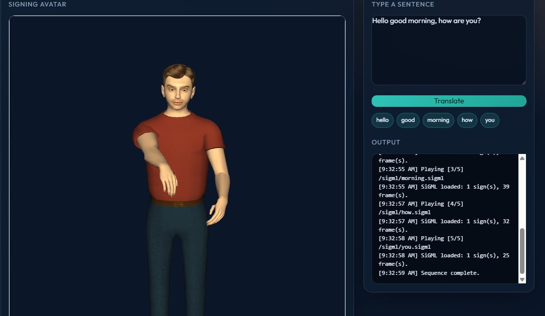 AI Avatar Translation